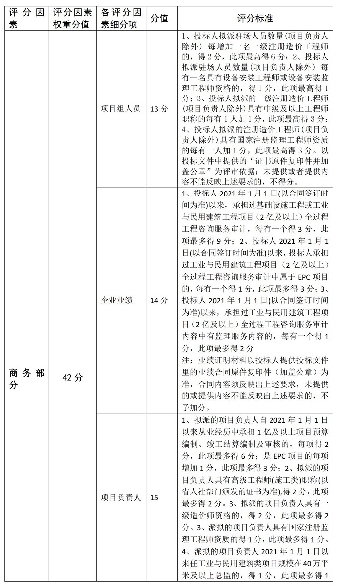 今天开奖号码查询