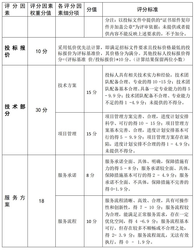 今天开奖号码查询